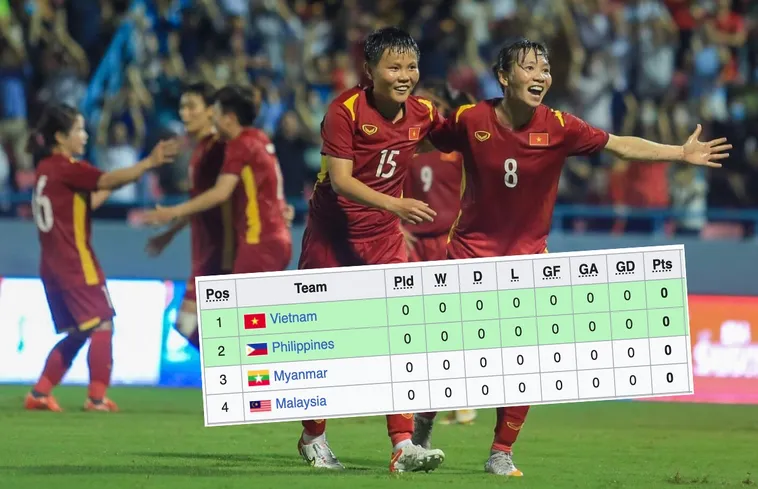 Xem Bảng Xếp Hạng Bóng Đá NowGoal Để Nắm Bắt Vị Thế Đội Bóng